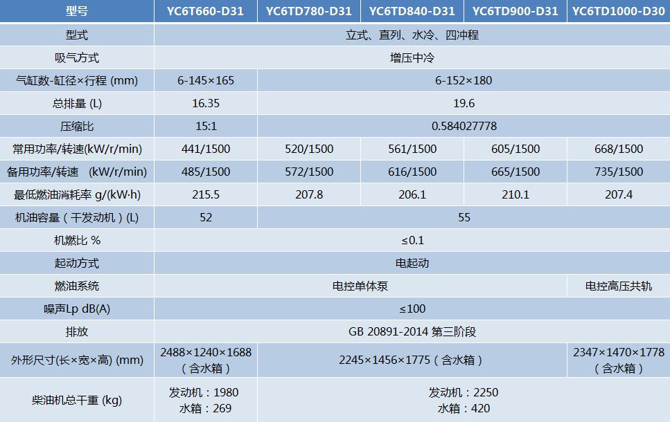 点击查看详细参数 点击查看详细参数